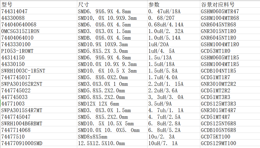 提到伍爾特貼片電感料號(hào) 提到伍爾特貼片電感料號(hào)
